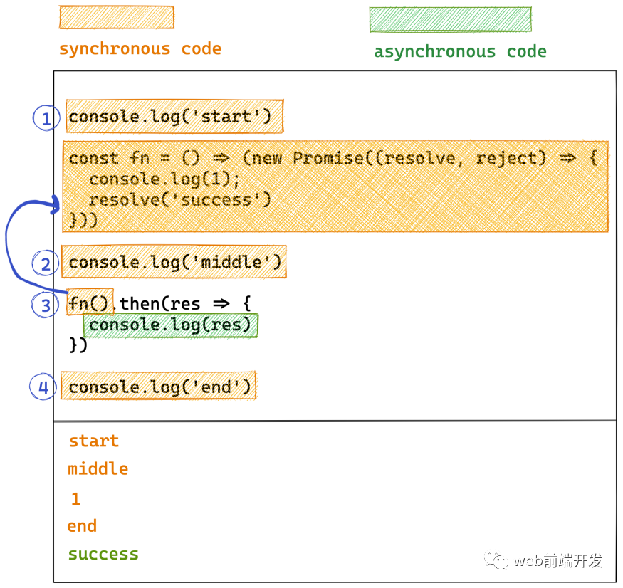 10 个 JavaScript Promise 的面试题_jspromise面试题-CSDN博客