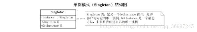 单例模式结构图