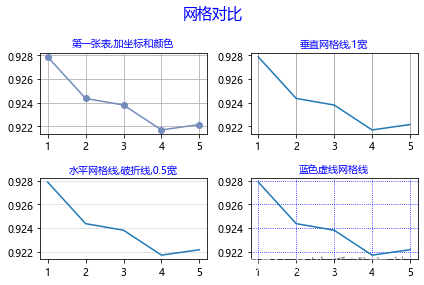 【Python】matplotlib之折线图的各种样式和画法_python折线图点的形状-CSDN博客
