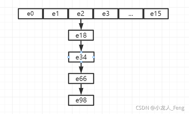 segment.rehash转移方法