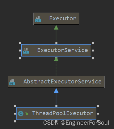 15 Executor框架，ThreadPoolExecutor、FixedThreadPool，SingleThreadExecutor ...
