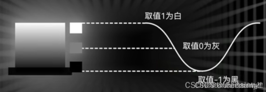 Rasterization(光栅化)-CSDN博客