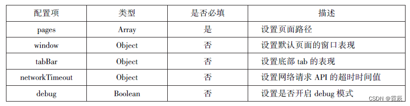 微信小程序开发与运营总结