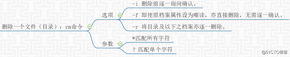 linux相关知识（五）Linux文件操作命令