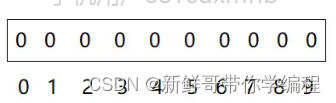 数据结构——排序方法大全