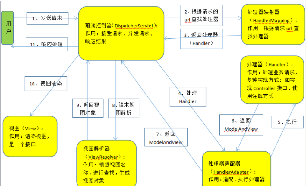 分享知识-快乐自己：初始 Struts2 （基本概念）及 搭建第一个Demo-CSDN博客