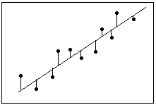 Residual Illustration