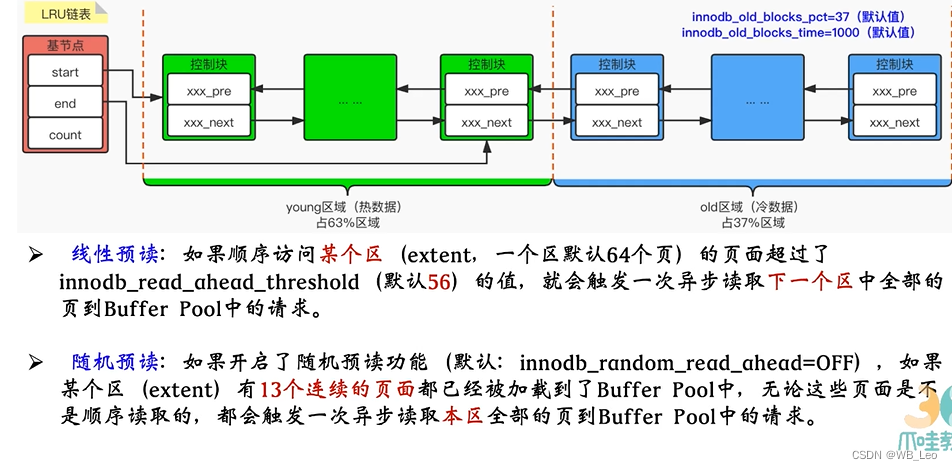 Mysql innodb搜索引擎 二-CSDN博客