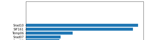 Python中matplotlib.pyplot柱状图条形图上下或左右边距调整_python画图代码大全pylab上下边距-CSDN博客