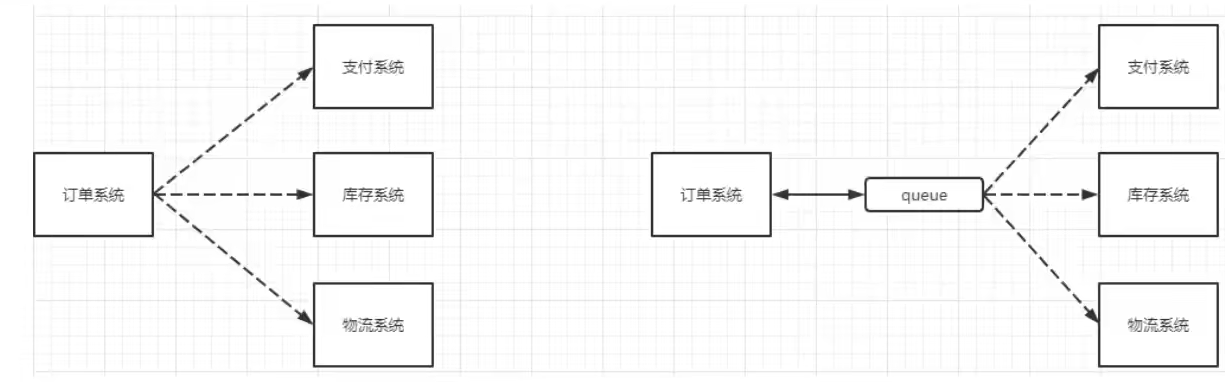 image-20220623094339785