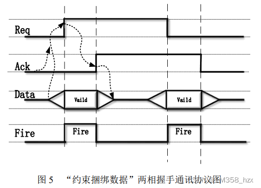 [外链图片转存失败,源站可能有防盗链机制,建议将图片保存下来直接上传(img-K6rWVOmh-1666168433725)(异步电路学习笔记20221017.assets/image-20221017220234646.png)]
