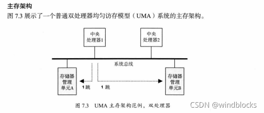 [外链图片转存失败,源站可能有防盗链机制,建议将图片保存下来直接上传(img-9bDBPYmG-1636283450896)(C:\Users\user\AppData\Roaming\Typora\typora-user-images\image-20211107003449948.png)]