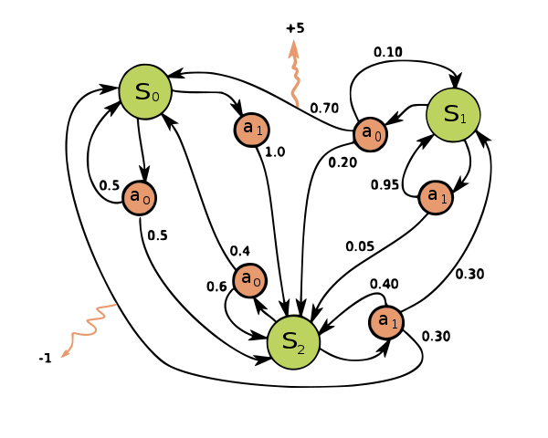 Image for post
