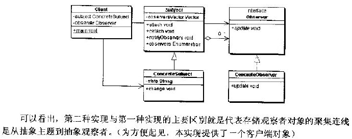 观察者模式（Observer <wbr>Pattern）