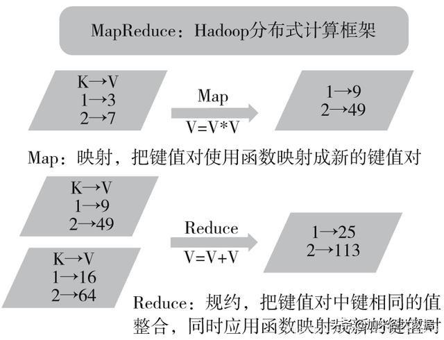 零基础学大数据Hadoop必备知道的知识点