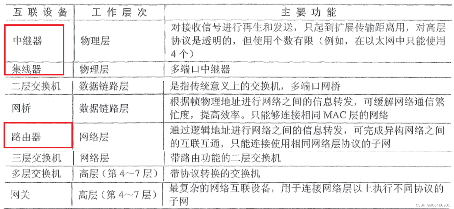 1.0 信息化与信息系统