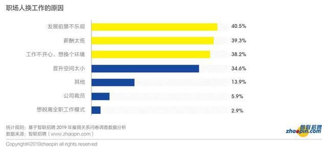 2019来自互联网职场的教训2019来自互联网职场的教训