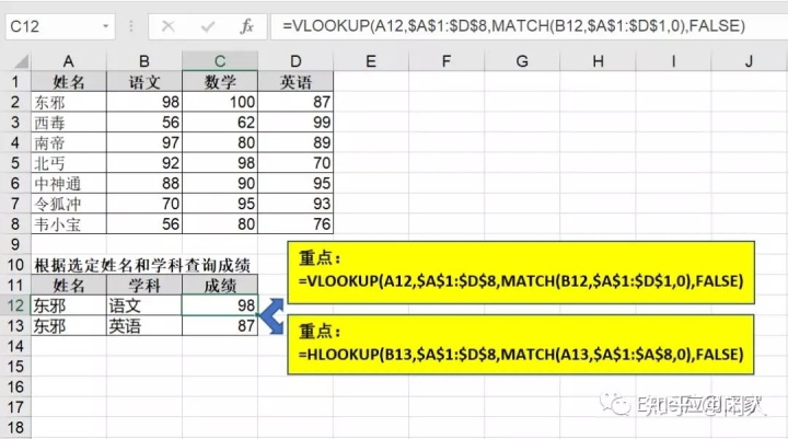 excel vlookup用法_总结-VLOOKUP函数实用终极帖