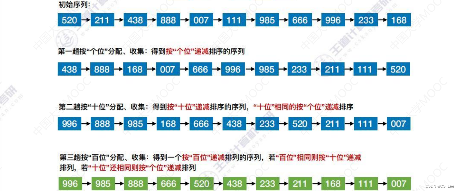 [外链图片转存失败,源站可能有防盗链机制,建议将图片保存下来直接上传(img-2c9eQGUd-1660482228292)(数据结构.assets/image-20220814142925631.png)]