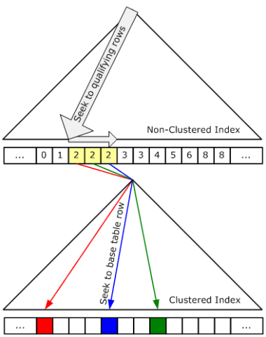 Bookmark Lookup