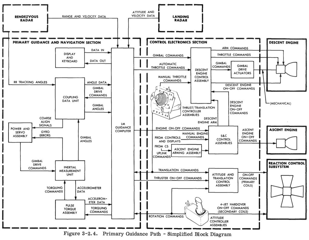 201711/apollo_LM_guidance.png