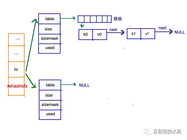 图解redis五种数据结构底层实现(动图版)