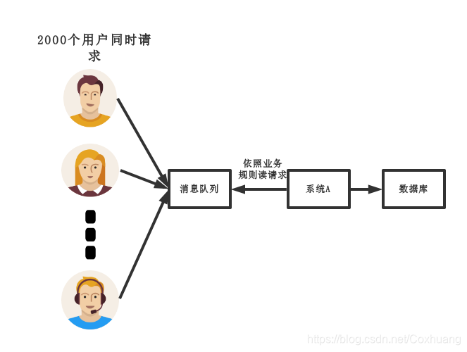 [外链图片转存失败,源站可能有防盗链机制,建议将图片保存下来直接上传(img-EOC0Klq7-1583828867463)(https://raw.githubusercontent.com/Coxhuang/yosoro/master/20200310154119.png)]