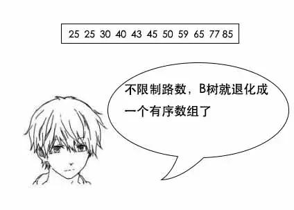 「面试现场」为什么MySQL数据库要用B+树存储索引