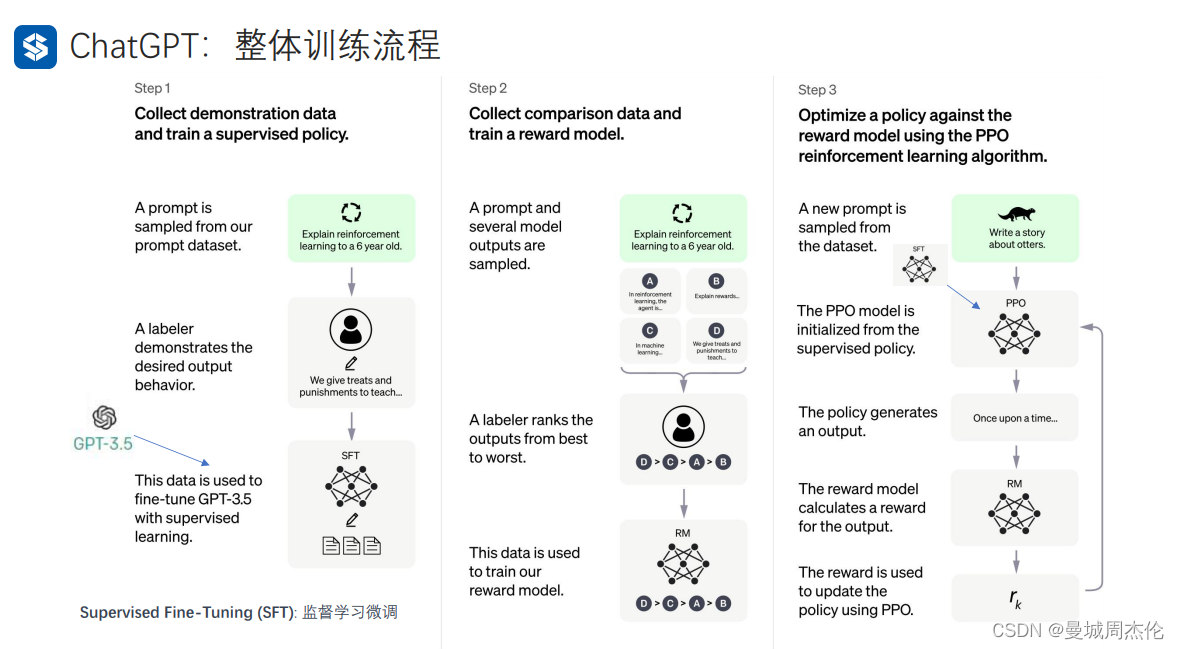 [外链图片转存失败,源站可能有防盗链机制,建议将图片保存下来直接上传(img-imGHge9b-1692024764315)(image/09_chatGPT/1691594172958.png)]
