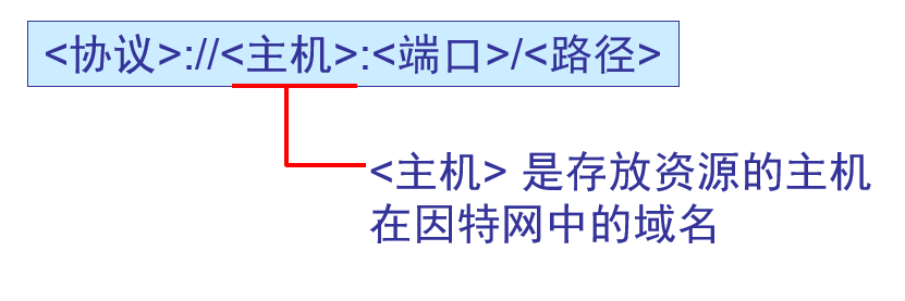 image-20200201222912543