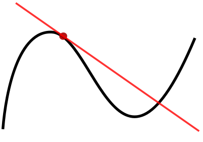 Image for post