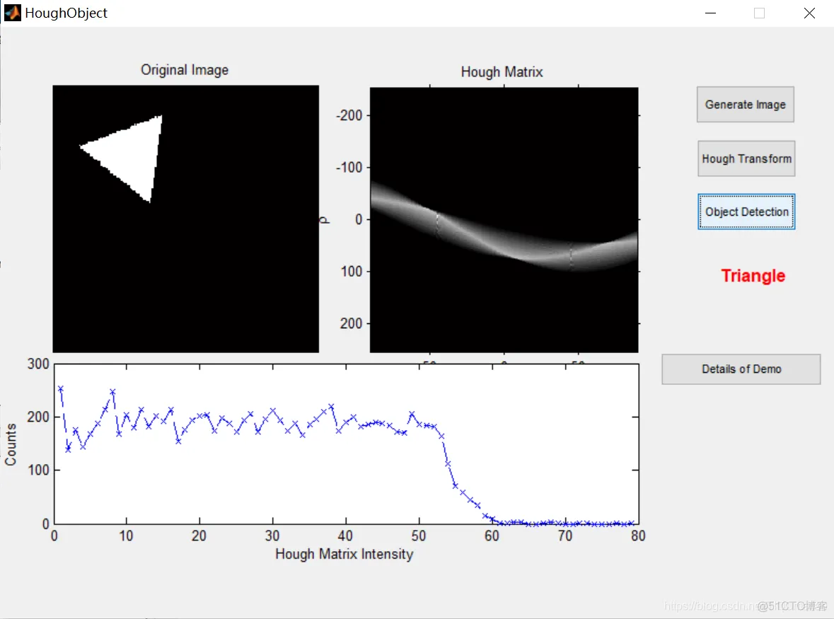 【图像识别】基于Hough变换形状检测matlab源码_matlab_03