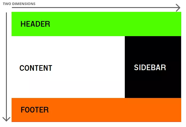 The blog’s grid layout