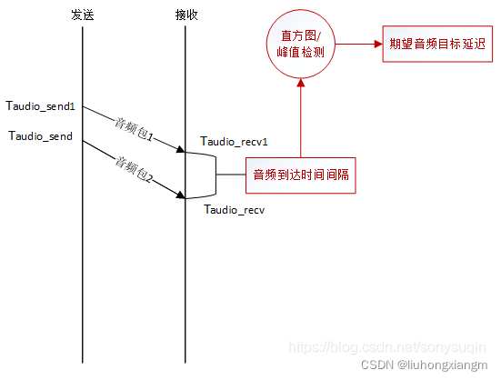 在这里插入图片描述 https://i-blog.csdnimg.cn/blog_migrate/4011e448ab7e653545a3e1b305b2fb29.png