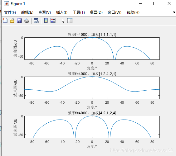 彩超怎么设置频率波束形成_https://www.jmylbn.com_新闻资讯_第1张