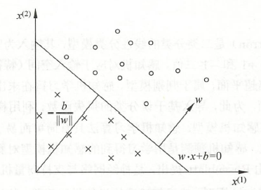 图1 感知机模型