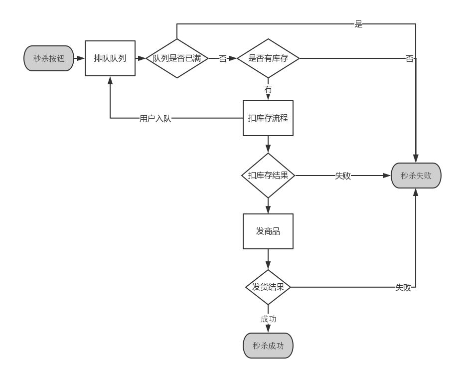 640?wx_fmt=png&tp=webp&wxfrom=5&wx_lazy=1&wx_co=1