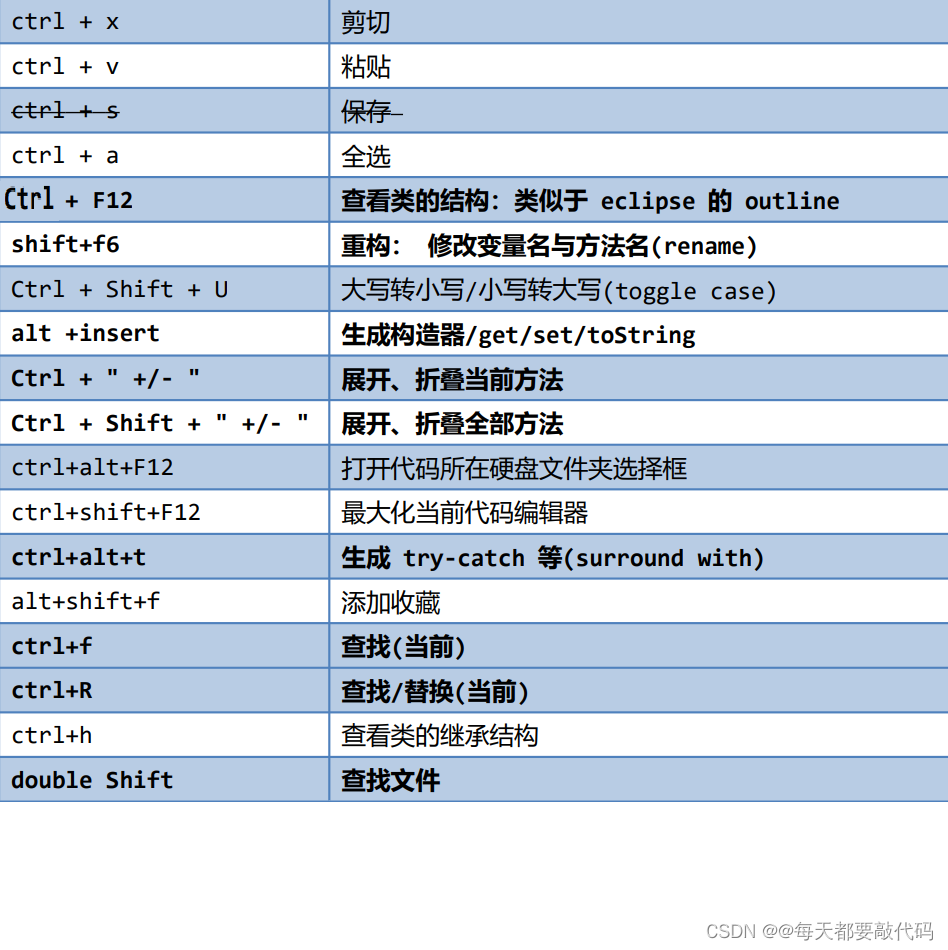 IDEA全家桶式讲解 | IDEA安装、使用、断点调试、Git、模板 (第一篇)插图151 IDEA全家桶式讲解 | IDEA安装、使用、断点调试、Git、模板 (第一篇)