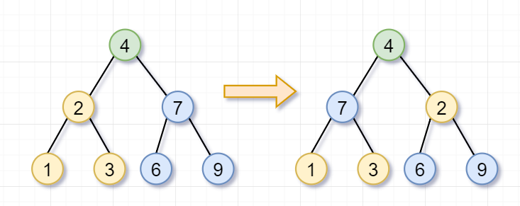 程序员必备的基本算法:递归详解