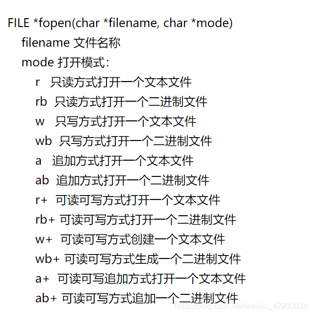 深入fread fwrite fopen_fwrite 缓冲区大小-CSDN博客