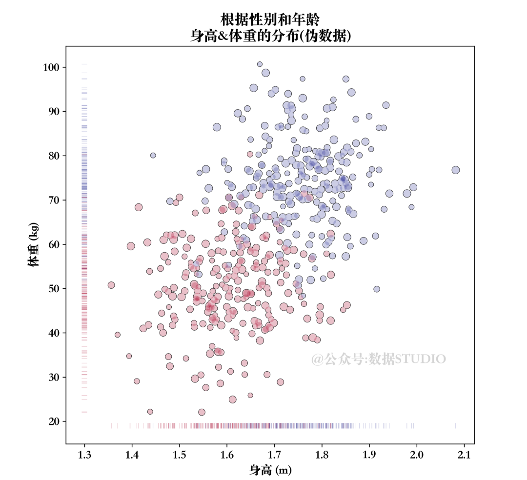 python matplotlib属性 cmap python... 【Python】Matplotlib 可视化之路径效果高级应用-CSDN博客