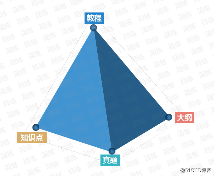 四维知识架构.jpg