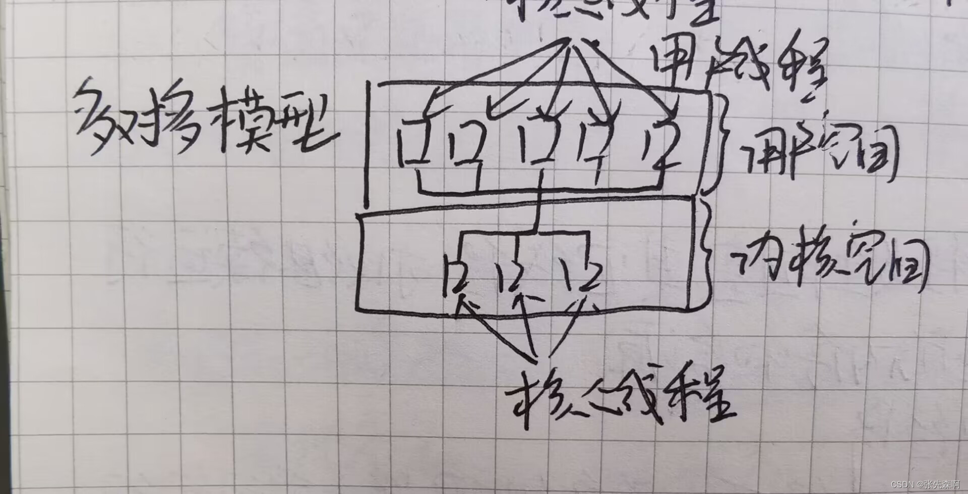 在这里插入图片描述 https://i-blog.csdnimg.cn/blog_migrate/402b696ad56d678630fa53f6ea609a5b.jpeg#pic_center