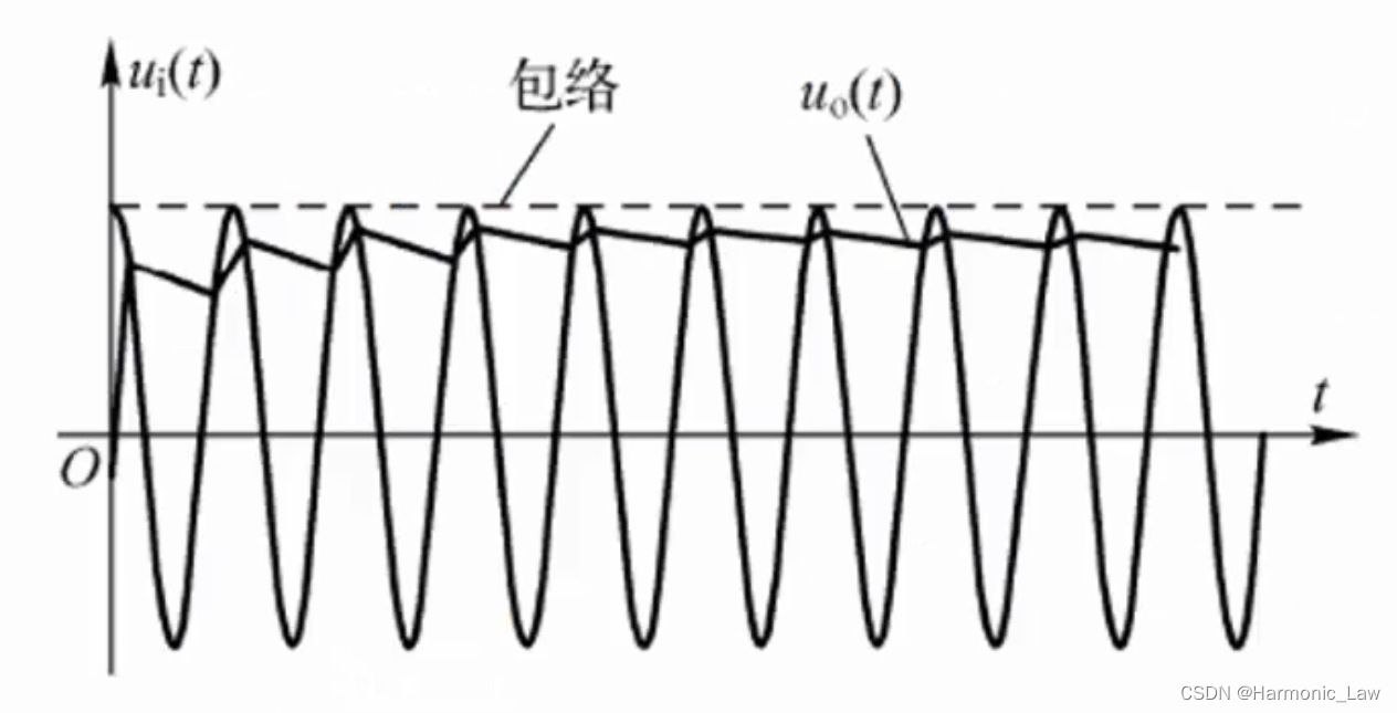 【通信原理】AM调制系统