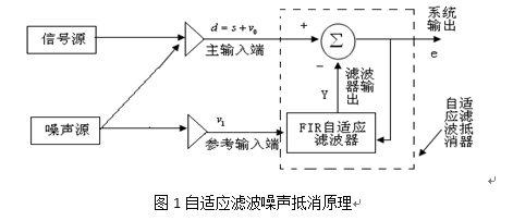 网上找的,参考参考就行