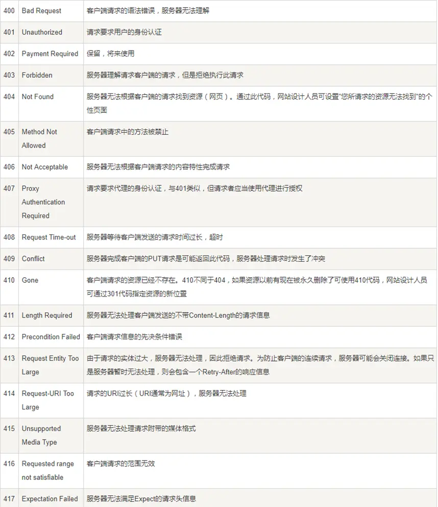 「docker实战篇」python的docker爬虫技术-fiddler抓包软件详细配置（七）