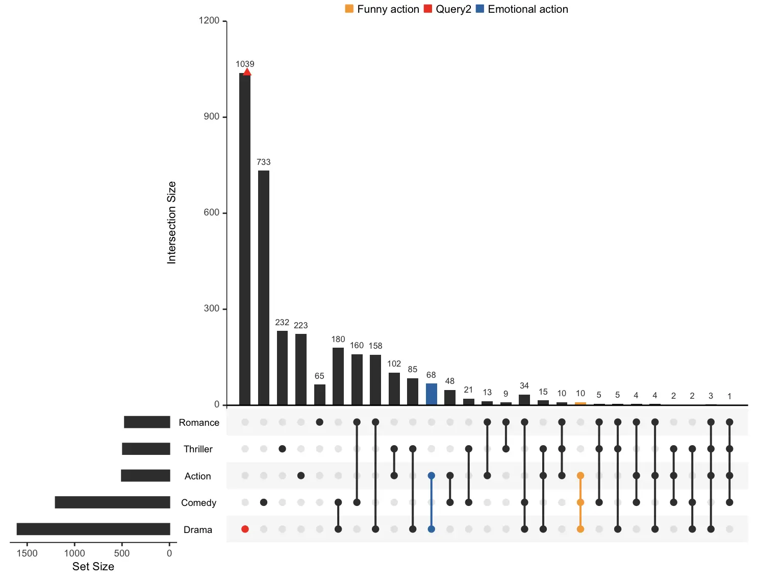 R 数据可视化 —— 集合可视化 UpSetR-CSDN博客