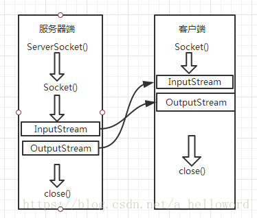 这里写图片描述