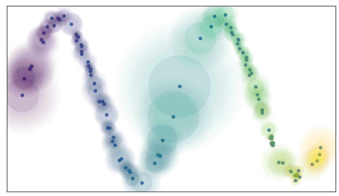 Local connectivity and fuzzy open sets