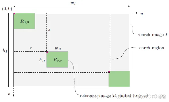 【图像识别】基于模板匹配车牌识别matlab源码_matlab_03
